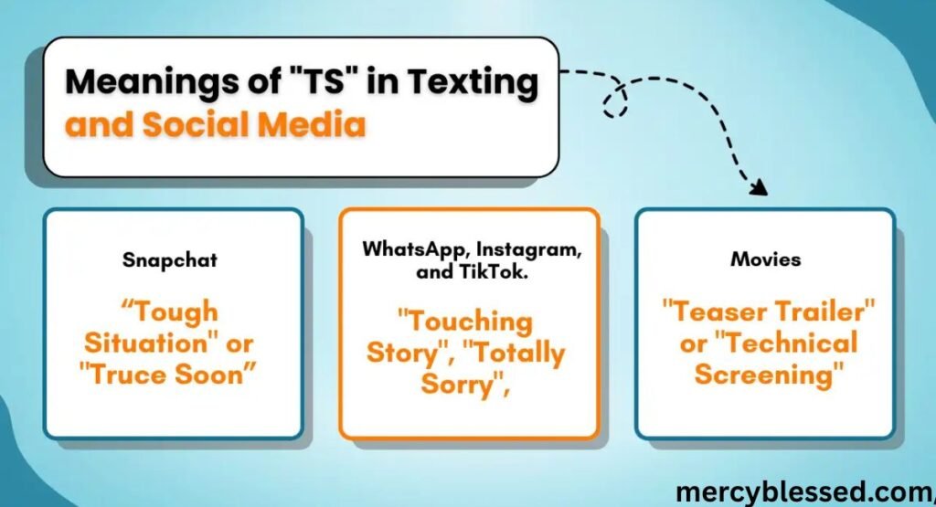 What Does TS Mean in Text? Full Guide And Explanation 